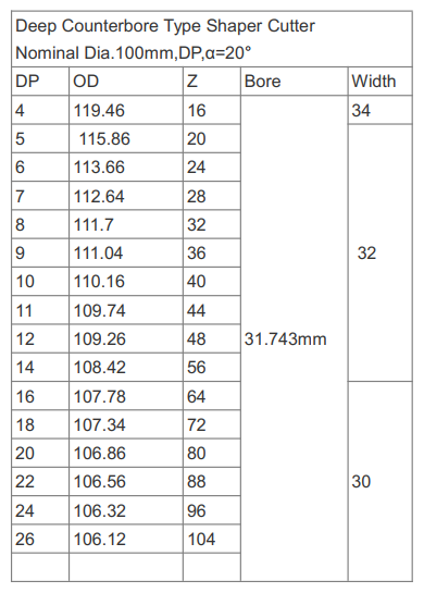 DP Deep Counterbore Type Gear shaping Cutter DP Deep Counterbore Type Gear Shaping Cutter