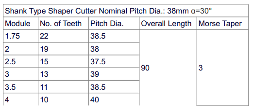 shank type gear shaping cutter